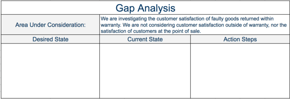what is gap analysis report